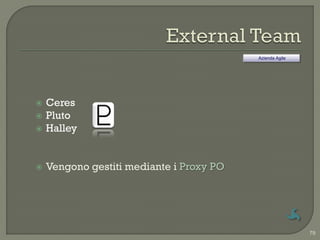Azienda Agile




   Ceres
   Pluto
   Halley


   Vengono gestiti mediante i Proxy PO




                                                          79
 