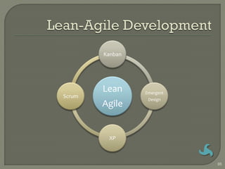 Kanban




        Lean     Emergent
Scrum
                  Design
        Agile


         XP



                            95
 
