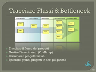    Tracciare il flusso dei progetti
   Gestire l‟inserimento (On-Ramp)
   Terminare i progetti malati
   Spezzare grandi progetti in altri più piccoli


                                                    104
 