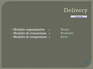 Azienda Agile




   Modello organizzativo »   Team
   Modello di conoscenza »   Pratiche
   Modello di competenza »   ...
