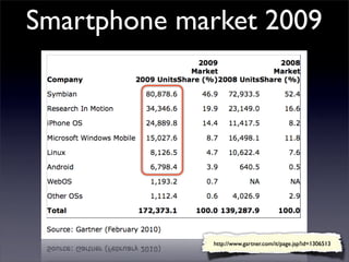 Smartphone market 2009




             http://www.gartner.com/it/page.jsp?id=1306513
 