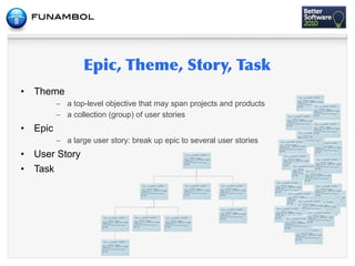 •   Theme
           – a top-level objective that may span projects and products
           – a collection (group) of user stories
•   Epic
           – a large user story: break up epic to several user stories
•   User Story
•   Task
 