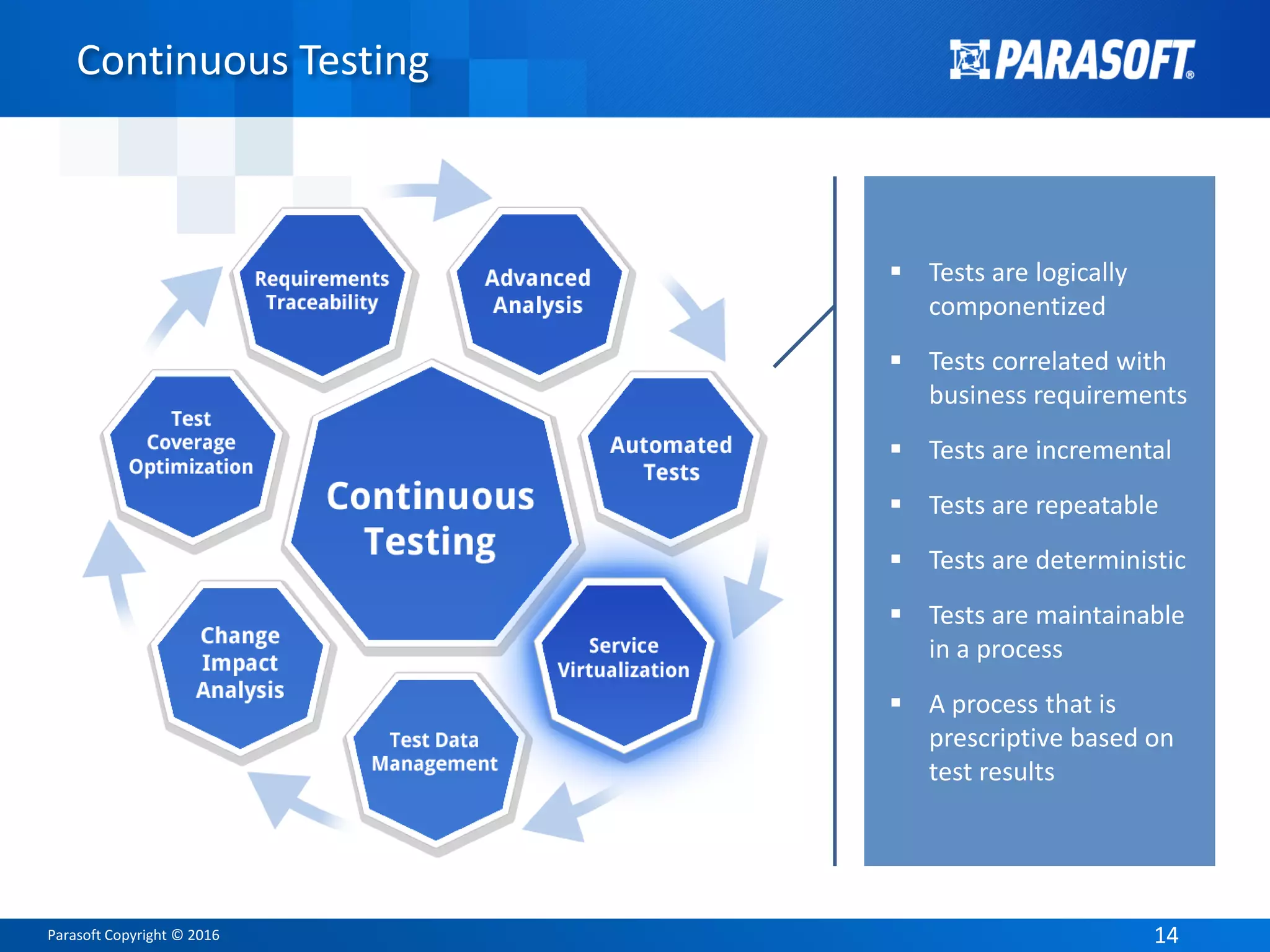 Parasoft Copyright © 2016 1414
Continuous Testing
 Tests are logically
componentized
 Tests correlated with
business requirements
 Tests are incremental
 Tests are repeatable
 Tests are deterministic
 Tests are maintainable
in a process
 A process that is
prescriptive based on
test results
 