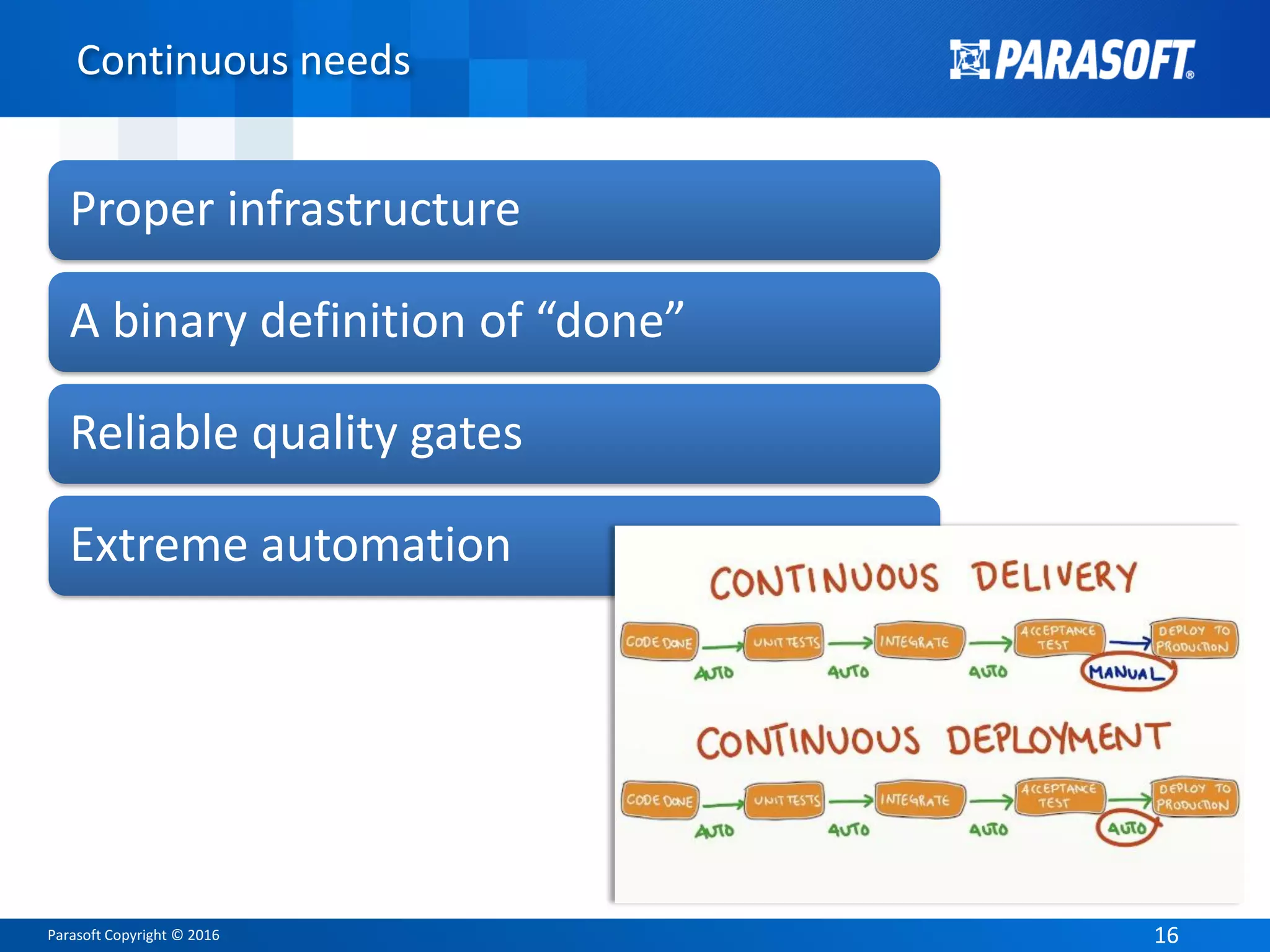 Parasoft Copyright © 2016 1616
Continuous needs
Proper infrastructure
A binary definition of “done”
Reliable quality gates
Extreme automation
 