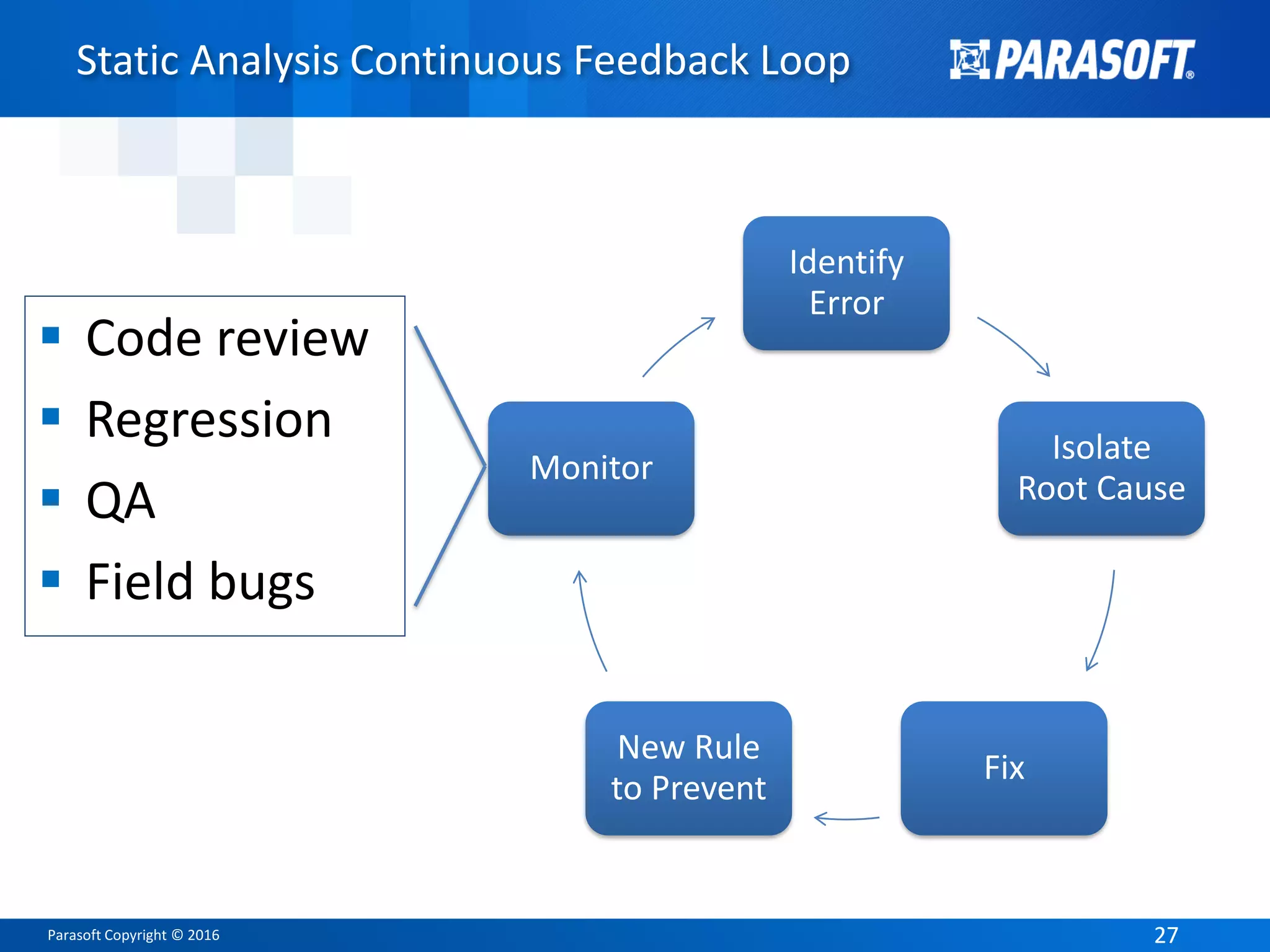 Parasoft Copyright © 2016 2727
Static Analysis Continuous Feedback Loop
Identify
Error
Isolate
Root Cause
Fix
New Rule
to Prevent
Monitor
 Code review
 Regression
 QA
 Field bugs
 