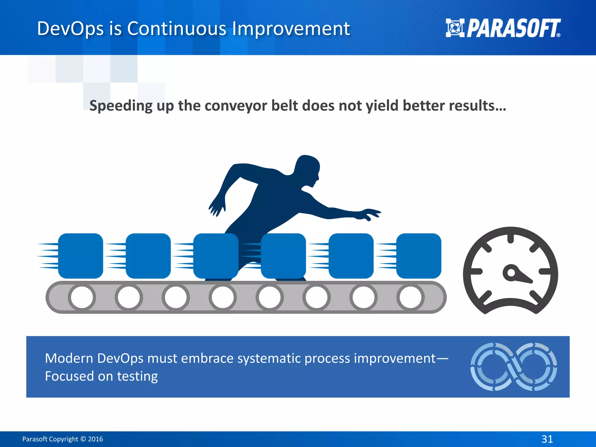 Parasoft Copyright © 2016 3131
DevOps is Continuous Improvement
Speeding up the conveyor belt does not yield better results…
Modern DevOps must embrace systematic process improvement—
Focused on testing
 