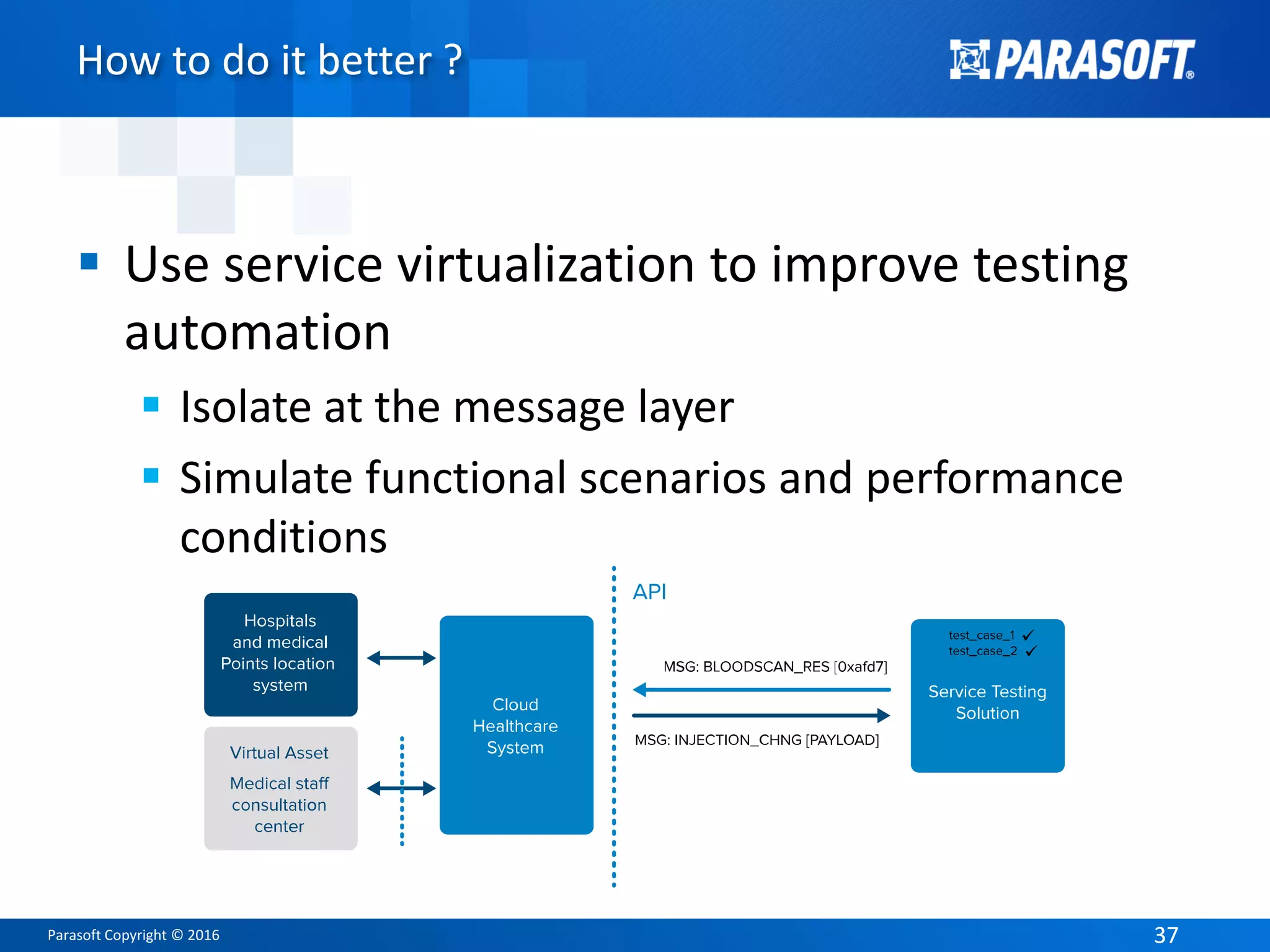 Parasoft Copyright © 2016 3737
How to do it better ?
 Use service virtualization to improve testing
automation
 Isolate at the message layer
 Simulate functional scenarios and performance
conditions
 
