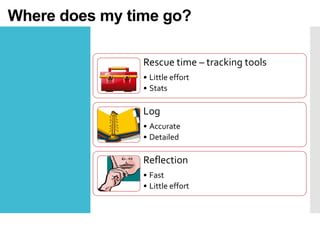 Where does my time go?
Rescue time – tracking tools
• Little effort
• Stats

Log
• Accurate
• Detailed

Reflection
• Fast
• Little effort

 