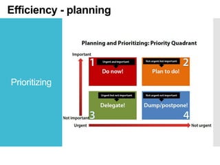 Efficiency - planning

Prioritizing

 
