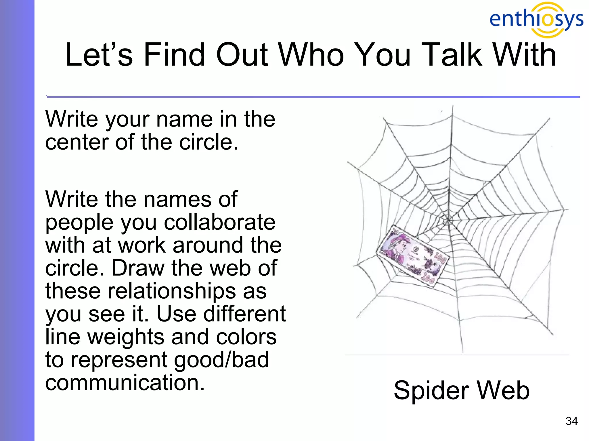 Let’s Find Out Who You Talk With Write your name in the center of the circle. Write the names of people you collaborate with at work around the circle. Draw the web of these relationships as you see it. Use different line weights and colors to represent good/bad communication. Spider Web 