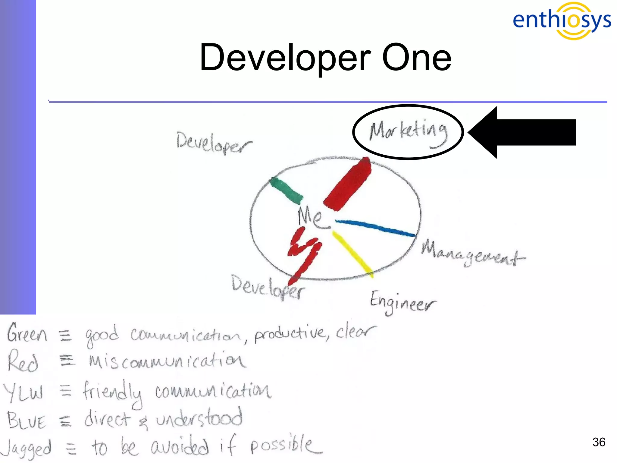 Developer One 