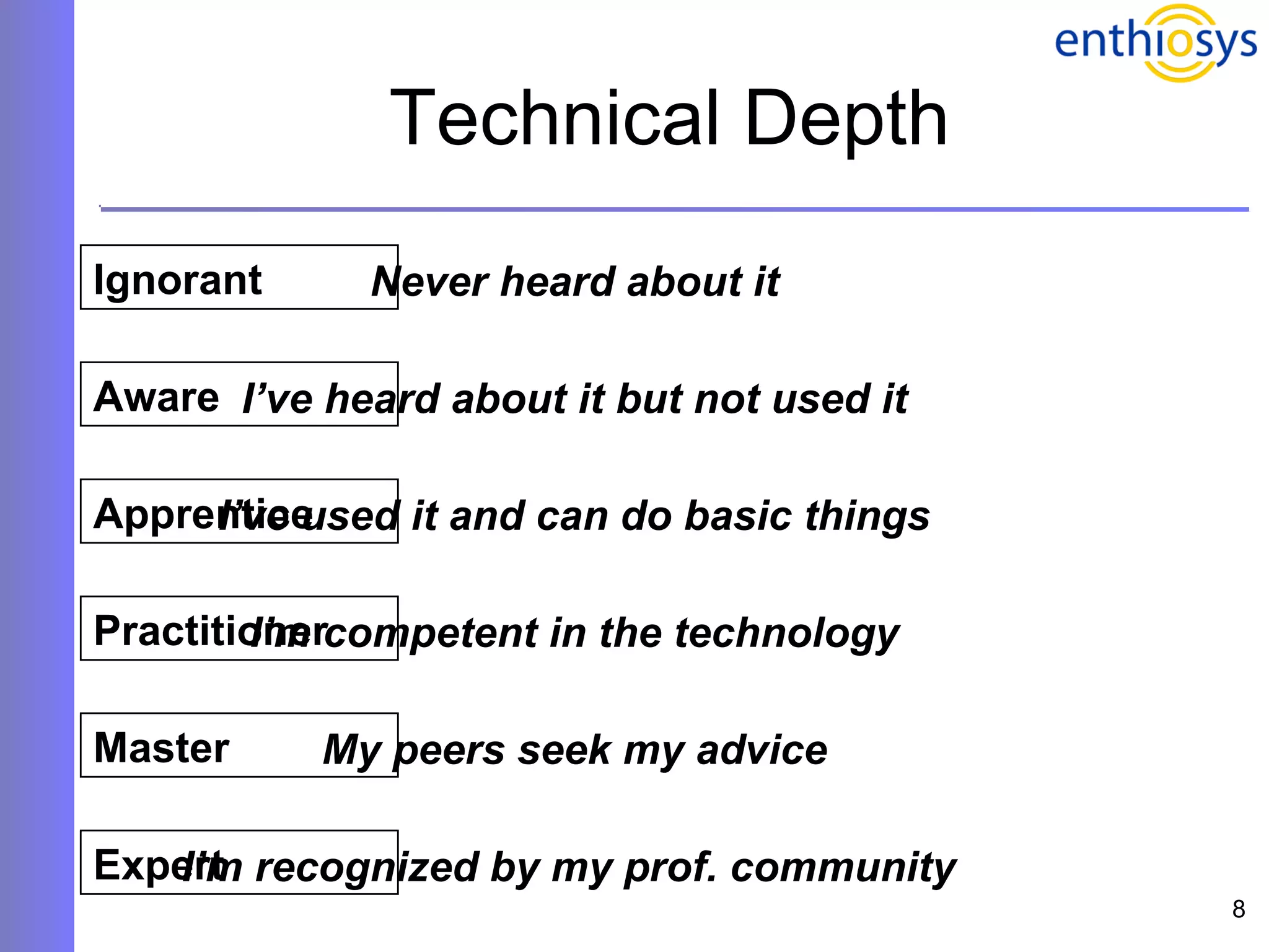 Technical Depth Ignorant Never heard about it Aware I’ve heard about it but not used it Apprentice I’ve used it and can do basic things Practitioner I’m competent in the technology Master My peers seek my advice Expert I’m recognized by my prof. community  