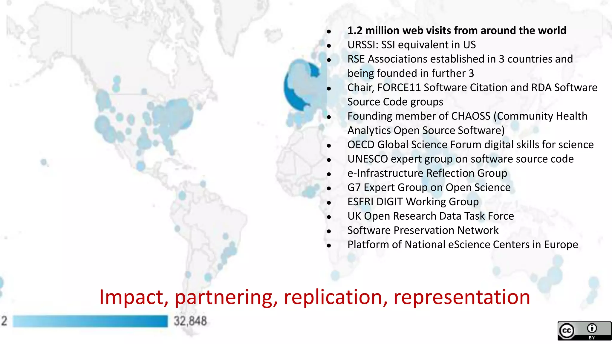 ● 1.2 million web visits from around the world
● URSSI: SSI equivalent in US
● RSE Associations established in 3 countries and
being founded in further 3
● Chair, FORCE11 Software Citation and RDA Software
Source Code groups
● Founding member of CHAOSS (Community Health
Analytics Open Source Software)
● OECD Global Science Forum digital skills for science
● UNESCO expert group on software source code
● e-Infrastructure Reflection Group
● G7 Expert Group on Open Science
● ESFRI DIGIT Working Group
● UK Open Research Data Task Force
● Software Preservation Network
● Platform of National eScience Centers in Europe
Impact, partnering, replication, representation
 