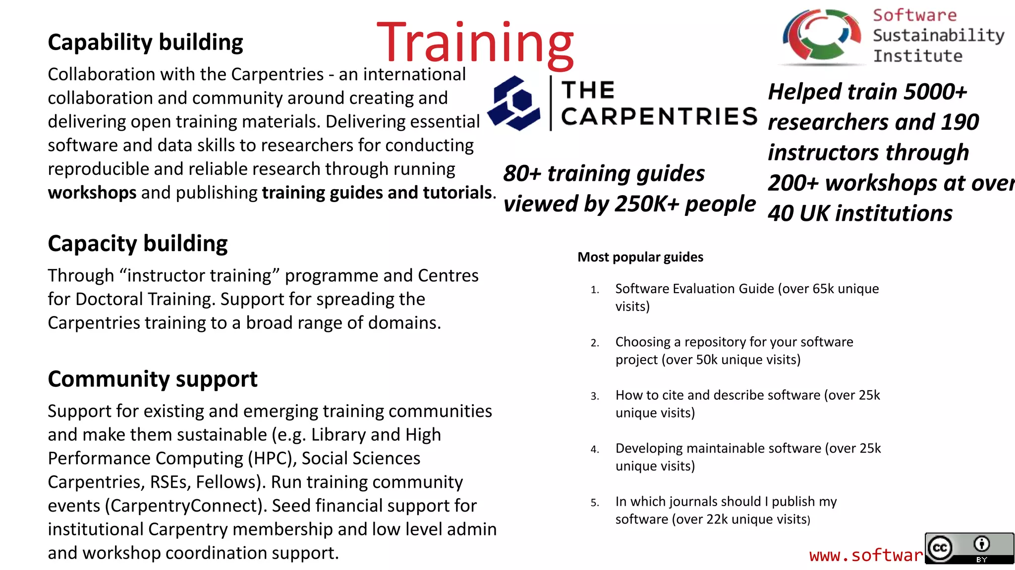 www.software.ac.uk
TrainingCapability building
Collaboration with the Carpentries - an international
collaboration and community around creating and
delivering open training materials. Delivering essential
software and data skills to researchers for conducting
reproducible and reliable research through running
workshops and publishing training guides and tutorials.
Capacity building
Through “instructor training” programme and Centres
for Doctoral Training. Support for spreading the
Carpentries training to a broad range of domains.
Community support
Support for existing and emerging training communities
and make them sustainable (e.g. Library and High
Performance Computing (HPC), Social Sciences
Carpentries, RSEs, Fellows). Run training community
events (CarpentryConnect). Seed financial support for
institutional Carpentry membership and low level admin
and workshop coordination support.
Helped train 5000+
researchers and 190
instructors through
200+ workshops at over
40 UK institutions
80+ training guides
viewed by 250K+ people
Most popular guides
1. Software Evaluation Guide (over 65k unique
visits)
2. Choosing a repository for your software
project (over 50k unique visits)
3. How to cite and describe software (over 25k
unique visits)
4. Developing maintainable software (over 25k
unique visits)
5. In which journals should I publish my
software (over 22k unique visits)
 