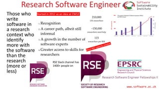 www.software.ac.uk
Research Software Engineer
Those who
write
software in
a research
context who
identify
more with
the software
than the
research
(more or
less)
Started in 2012 as an idea at CW12
RSE Slack channel has
1400+ people on
 