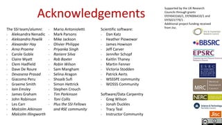 Acknowledgements
The SSI team/alumni:
- Aleksandra Nenadic
- Aleksandra Pawlik
- Alexander Hay
- Arno Proeme
- Carole Goble
- Claire Wyatt
- Clem Hadfield
- Dave De Roure
- Devasena Prasad
- Giacomo Peru
- Graeme Smith
- Iain Emsley
- James Graham
- John Robinson
- Les Carr
- Malcolm Atkinson
- Malcolm Illingworth
- Mario Antonioletti
- Mark Parsons
- Mike Jackson
- Olivier Philippe
- Priyanka Singh
- Raniere Silva
- Rob Baxter
- Robin Wilson
- Sam Mangham
- Selina Aragon
- Shoaib Sufi
- Simon Hettrick
- Stephen Crouch
- Tim Parkinson
- Toni Collis
- Plus the SSI Fellows
and RSE community
Scientific software:
- Dan Katz
- Heather Piowowar
- James Howison
- Jeff Carver
- Jennifer Schopf
- Kaitlin Thaney
- Martin Fenner
- Victoria Stodden
- Patrick Aerts
- WSSSPE community
- WOSSS Community
Software/Data Carpentry
- Greg Wilson
- Jonah Duckles
- Tracy Teal
- Instructor Community
Supported by the UK Research
Councils through grants
EP/H043160/1, EP/N006410/1 and
EP/S021779/1 .
Additional project funding received
from Jisc.
 