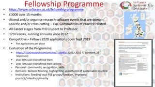 www.software.ac.uk
Fellowship Programme• https://www.software.ac.uk/fellowship-programme
• £3000 over 15 months
• Attend and/or organise research software events that are domain
specific and/or cross cutting – esp, Communities of Practice related.
• All Career stages from PhD student to Professor
• 129 Fellows, running annually since 2012
• Competitive – Fellows 2020 applications open Sept 2019
 five applications per place
• Evaluation of the Programme:
 https://f1000research.com/articles/7-1599/v1 (2012-2016 77 surveyed, 26
responses):
 Over 90% said it benefitted them
 Over 70% said it benefitted their careers
 Personal: community, recognition, skills
 Domains: tailored training, highlighting importance of sustainable practice
 Institutions: Seeding local RSE groups/function, improved
practice/interdisciplinarity
 