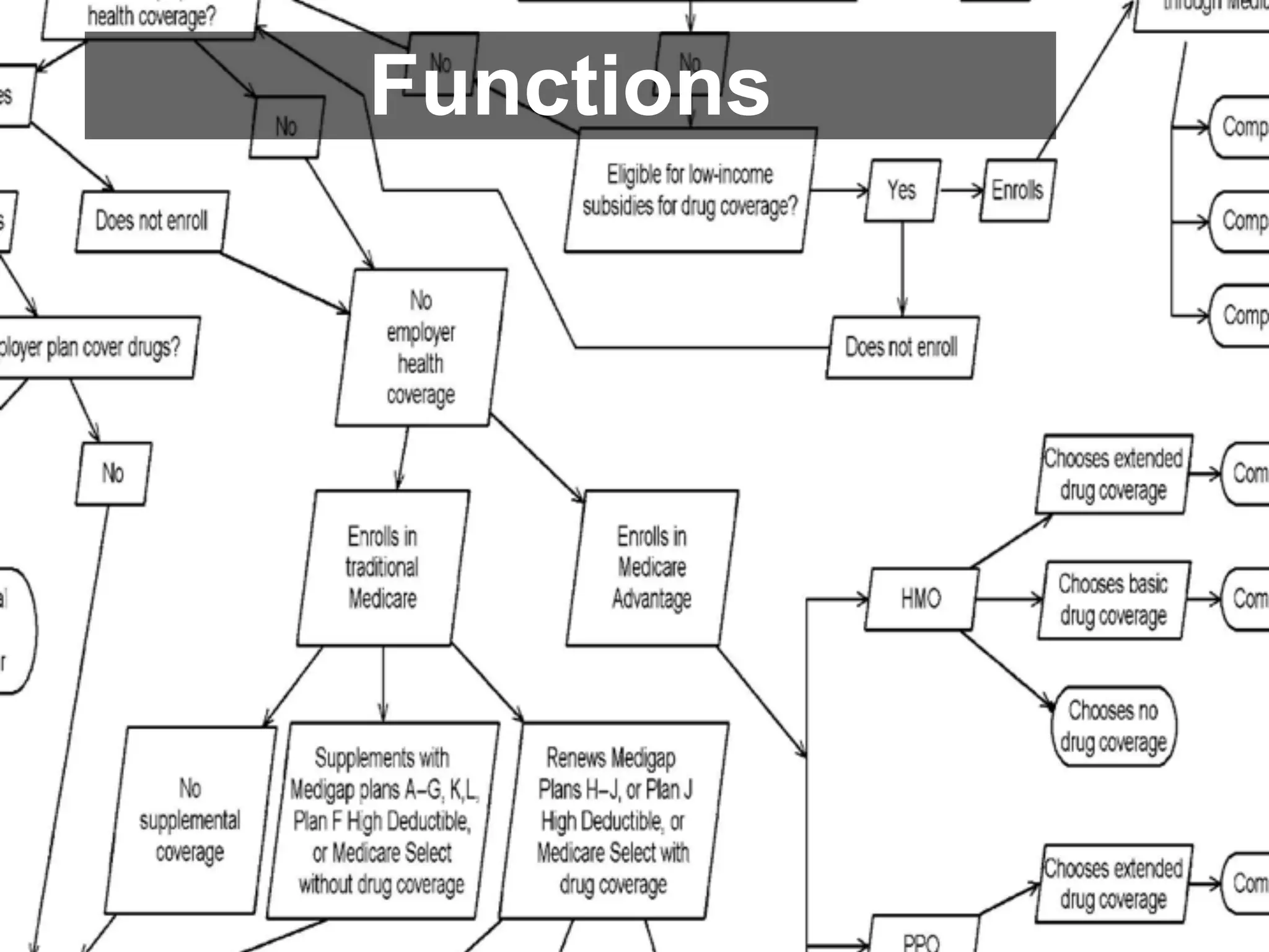 Functions
 
