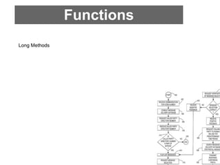 Functions
Long Methods
 