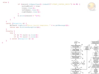 else {
                     if (record.toUpperCase().indexOf("{START_SORTED_RECS}") >= 0) {
                         sortedBlock = true;
                         lines.clear();
                         leftNames.clear();
                         rightNames.clear();
                     }
                     w.write(record + "n");
                 }
             }
       }
       catch (Exception e) {
           WrCheck.logError("Error build template: " + e.getMessage());
           throw new ArchiverException(e);
       }
       finally {
           try {
               if (w != null) w.close();
               if (r != null) r.close();
           } catch (Exception e) {}
       }
}
 