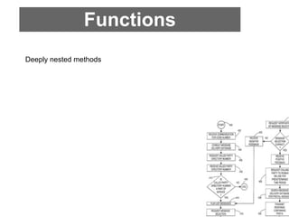 Functions
Deeply nested methods
 
