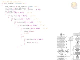 //From TE-PDF exctractor
if (str_byteData.Contains("s"))
{
    posE_byteData = str_byteData.IndexOf("s");
    pos = pos + (posE_byteData - 6);
    Array.Copy(fileContent, pos, byteData, 0, 6);
    pos = pos + 6;
    if (byteData[0] == 0x73)      // 's'
    {
        if (byteData[1] == 0x74)      // 't'
        {
            if (byteData[2] == 0x72)      // 'r'
            {
                if (byteData[3] == 0x65)      // 'e'
                {
                    if (byteData[4] == 0x61)      // 'a'
                    {
                         if (byteData[5] == 0x6D)      // 'm'
                         {
                              found = true;
                              break;
                         }
                         else
                         {
                              if (byteData[5] == 0x73)
                              {
                                  pos = pos - 1;
                              }
                         }
                    }
 