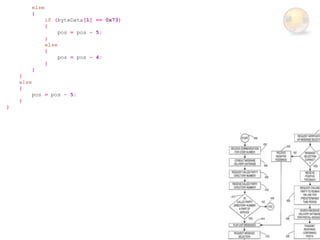 else
           {
                  if (byteData[1] == 0x73)
                  {
                       pos = pos - 5;
                  }
                  else
                  {
                       pos = pos - 4;
                  }
           }
    }
    else
    {
           pos = pos - 5;
    }
}
 