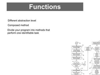 Functions
Different abstraction level
Composed method
Divide your program into methods that
perform one identifiable task
 