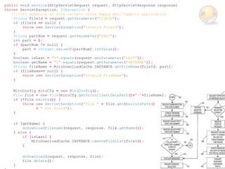 public void service(HttpServletRequest request, HttpServletResponse response)
throws ServletException, IOException {
   /////si aggancia al file salvato nella mappa dell'oggetto application
    String fileId = request.getParameter("FILEID");
    if (fileId == null) {
        throw new ServletException("Invalid FileId");
    }
    String partNum = request.getParameter("PART");
    int part = 1;
    if (partNum != null) {
        part = Integer.valueOf(partNum).intValue();
    }
    boolean isLast = "Y".equals(request.getParameter("LAST"));
    boolean getName = "Y".equals(request.getParameter("GETNAME"));
    String fileName = MitoDownloadCache.INSTANCE.getFileName(fileId, part);
    if (fileName== null) {
        throw new ServletException("Invalid FileName");
    }

    MitoConfig mitoCfg = new MitoConfig();
    File file = new File(mitoCfg.getPrintClientDataPath()+"/"+fileName);
    if (!file.exists()) {
        throw new ServletException("File " + file.getAbsolutePath()
              + " not found");
    }

    if (getName) {
        doDownloadFilename(request, response, file.getName());
    } else {
        if (isLast) {
             MitoDownloadCache.INSTANCE.removeFileList(fileId);
        }

        doDownload(request, response, file);
        file.delete();
    }
 