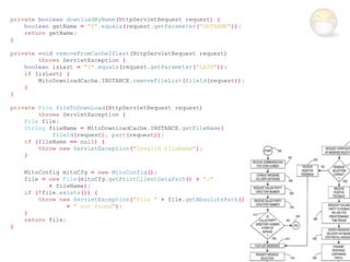 private boolean downloadByName(HttpServletRequest request) {
    boolean getName = "Y".equals(request.getParameter("GETNAME"));
    return getName;
}

private void removeFromCacheIfLast(HttpServletRequest request)
        throws ServletException {
    boolean isLast = "Y".equals(request.getParameter("LAST"));
    if (isLast) {
        MitoDownloadCache.INSTANCE.removeFileList(fileId(request));
    }
}

private File fileToDownLoad(HttpServletRequest request)
        throws ServletException {
    File file;
    String fileName = MitoDownloadCache.INSTANCE.getFileName(
            fileId(request), part(request));
    if (fileName == null) {
        throw new ServletException("Invalid FileName");
    }

    MitoConfig mitoCfg = new MitoConfig();
    file = new File(mitoCfg.getPrintClientDataPath() + "/"
           + fileName);
    if (!file.exists()) {
        throw new ServletException("File " + file.getAbsolutePath()
                 + " not found");
    }
    return file;
}
 