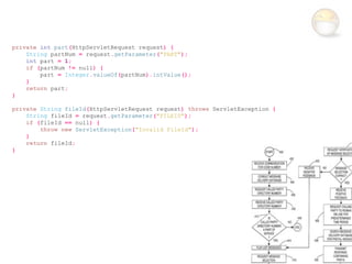 private int part(HttpServletRequest request) {
    String partNum = request.getParameter("PART");
    int part = 1;
    if (partNum != null) {
        part = Integer.valueOf(partNum).intValue();
    }
    return part;
}

private String fileId(HttpServletRequest request) throws ServletException {
    String fileId = request.getParameter("FILEID");
    if (fileId == null) {
        throw new ServletException("Invalid FileId");
    }
    return fileId;
}
 