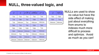 NULL, three-valued logic, and
                                                                         NULLs are used to show
                                                                           no value but have the
                                                                           side effect of making
                                                                           just about everything
                                                                           from enums to
                                                                           indexes much more
                                                                           difficult to process
                                                                           and optimize. Avoid
                                                                           as much as you can!




7 Copyright © 2012, Oracle and/or its affiliates. All rights reserved.
 