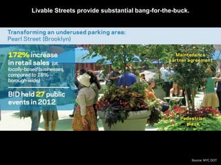 Livable Streets provide substantial bang-for-the-buck. 
Source: NYC DOT 
 