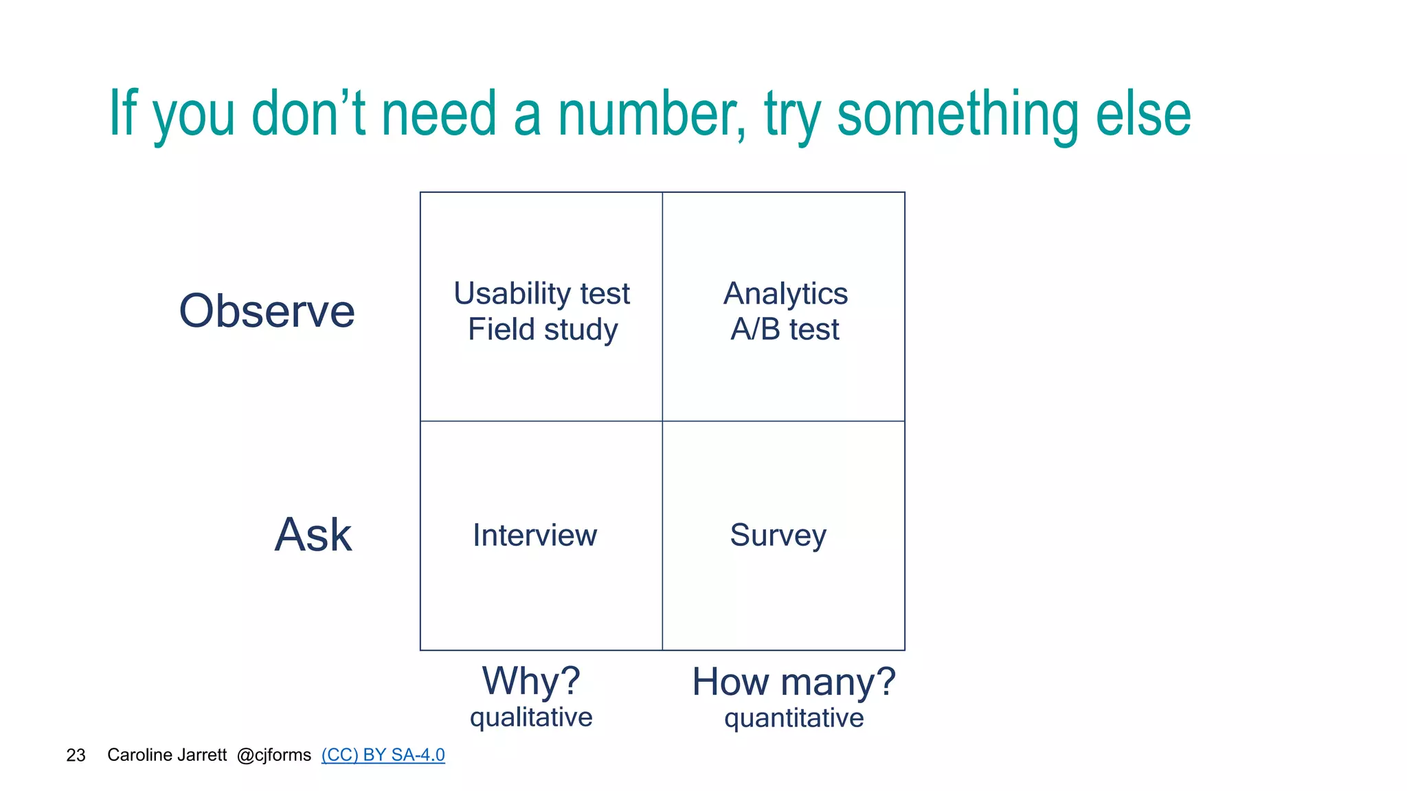 Caroline Jarrett @cjforms (CC) BY SA-4.0
23
If you don’t need a number, try something else
Observe
Ask
Why?
qualitative
How many?
quantitative
Usability test
Field study
Analytics
A/B test
Interview Survey
 