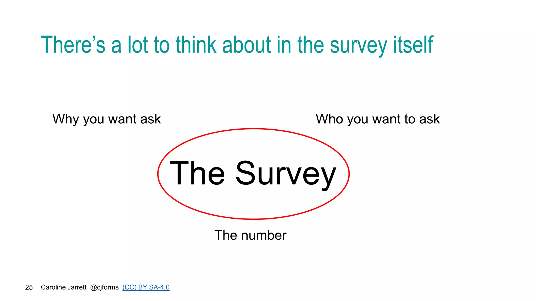Caroline Jarrett @cjforms (CC) BY SA-4.0
25
There’s a lot to think about in the survey itself
The Survey
The number
Why you want ask Who you want to ask
 