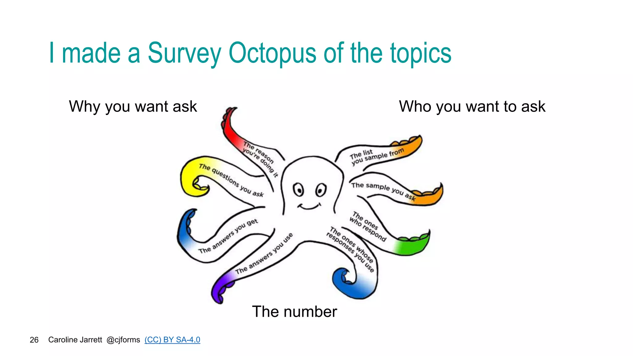 Caroline Jarrett @cjforms (CC) BY SA-4.0
26
I made a Survey Octopus of the topics
Why you want ask Who you want to ask
The number
 