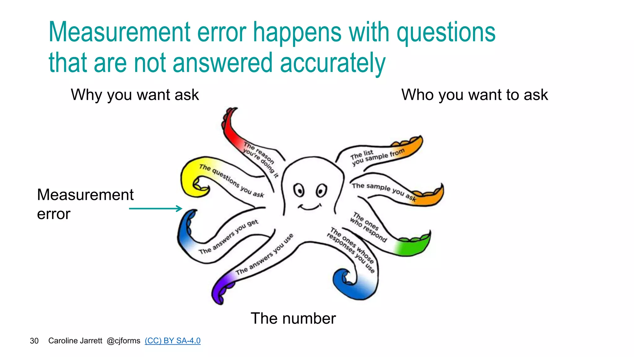 Caroline Jarrett @cjforms (CC) BY SA-4.0
30
Measurement error happens with questions
that are not answered accurately
Measurement
error
Why you want ask Who you want to ask
The number
 