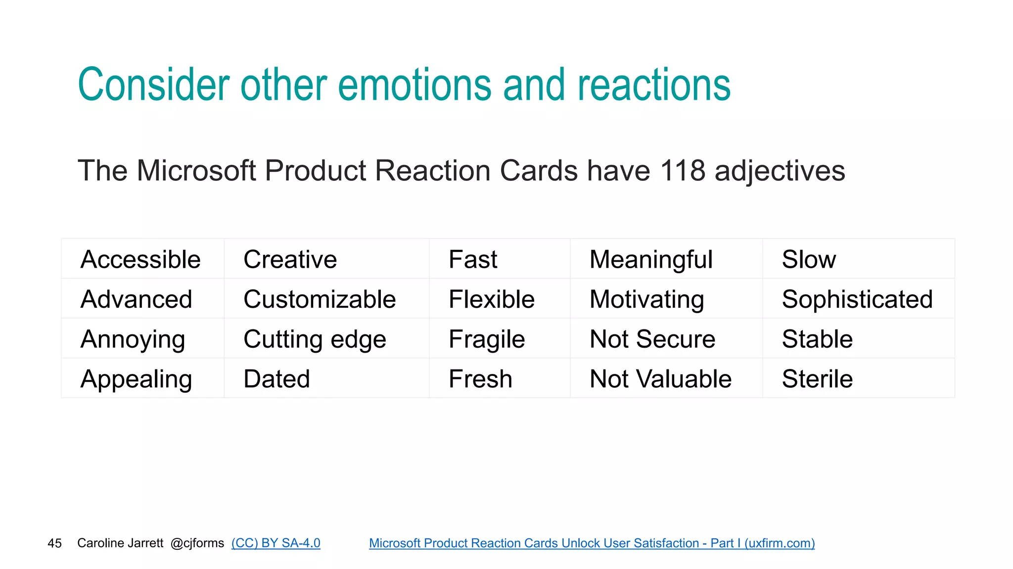 Caroline Jarrett @cjforms (CC) BY SA-4.0
45
Consider other emotions and reactions
The Microsoft Product Reaction Cards have 118 adjectives
Accessible Creative Fast Meaningful Slow
Advanced Customizable Flexible Motivating Sophisticated
Annoying Cutting edge Fragile Not Secure Stable
Appealing Dated Fresh Not Valuable Sterile
Microsoft Product Reaction Cards Unlock User Satisfaction - Part I (uxfirm.com)
 