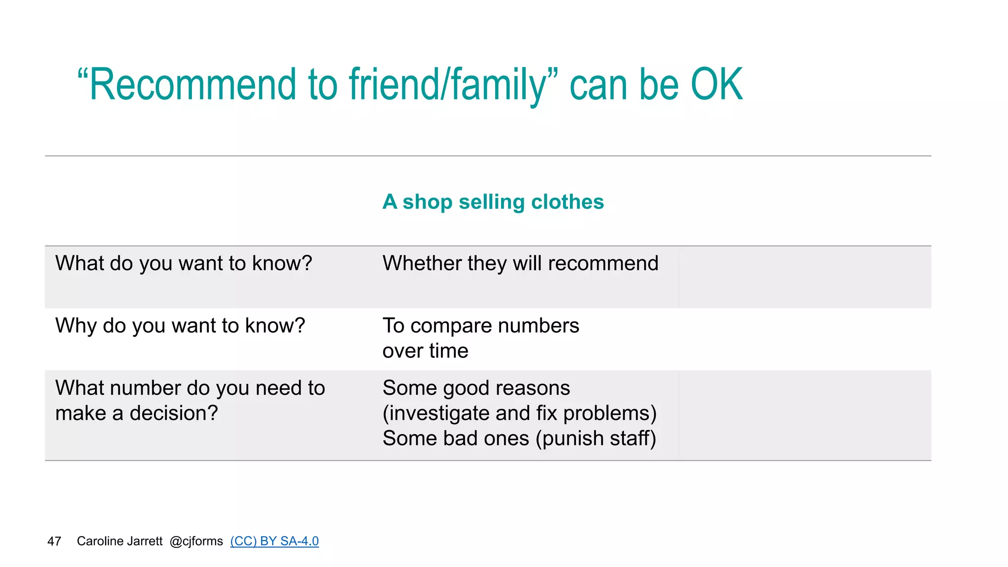 Caroline Jarrett @cjforms (CC) BY SA-4.0
47
“Recommend to friend/family” can be OK
A shop selling clothes
What do you want to know? Whether they will recommend
Why do you want to know? To compare numbers
over time
What number do you need to
make a decision?
Some good reasons
(investigate and fix problems)
Some bad ones (punish staff)
 