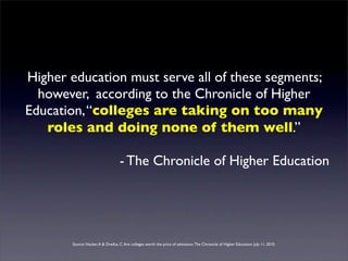 Higher education must serve all of these segments;
  however, according to the Chronicle of Higher
Education, “colleges are taking on too many
   roles and doing none of them well.”

                                   - The Chronicle of Higher Education




       Source: Hacker, A & Dreifus, C. Are colleges worth the price of admission. The Chronicle of Higher Education. July 11, 2010.
 