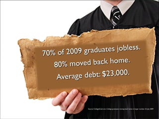 Source: CollegeGrad.com. College graduates moving back home in larger number. 22 July 2009!
 