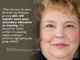 “Over the next ten years,
26 of the top 30 fastest
growing jobs will
require some post-
secondary education
or training...The
demand for skilled
workers is outpacing
supply, resulting in
attractive, high-paying jobs
going unﬁlled.”

   Emily Stover DeRocco
   President, The Manufacturing Institute, National Center for the American Workforce
   Former Assistant Secretary of Labor for Education and Training
 