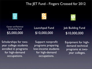 The JET Fund - Fingers Crossed for 2012




   Career and Technical
    Scholarship Fund           Launchpad Fund       Job Building Fund
    $5,000,000                 $10,000,000           $10,000,000

Scholarships for two-           Support nonproﬁt    Equipment for high-
year college students          programs preparing    demand technical
enrolled in programs          low-income students    programs at two-
  for high-demand                for high-demand       year colleges.
    occupations.                   occupations.
 