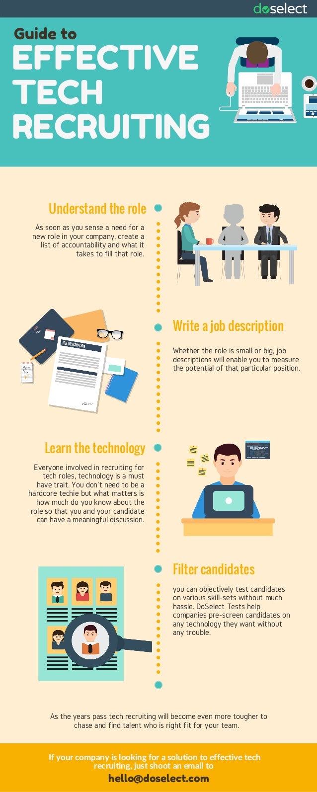 Guide to Effective Tech Recruiting