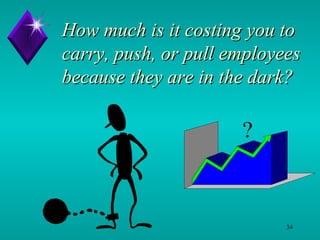 How much is it costing you to carry, push, or pull employees because they are in the dark? 