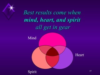 Best results come when  mind, heart, and spirit   all get in gear Mind    Heart Spirit 