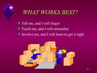 WHAT WORKS BEST? Tell me, and I will forget Teach me, and I will remember Involve me, and I will learn to get it right 