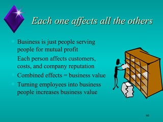 Each one affects all the others Business is just people serving people for mutual profit Each person affects customers, costs, and company reputation Combined effects = business value Turning employees into business people increases business value 