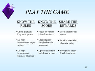 PLAY THE GAME  