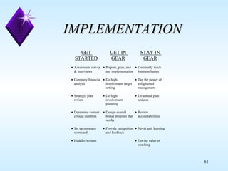 IMPLEMENTATION 